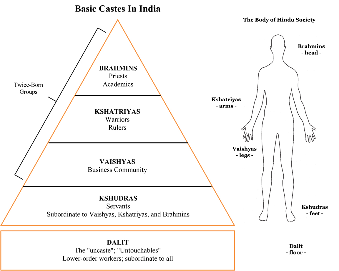 Castesinindia 